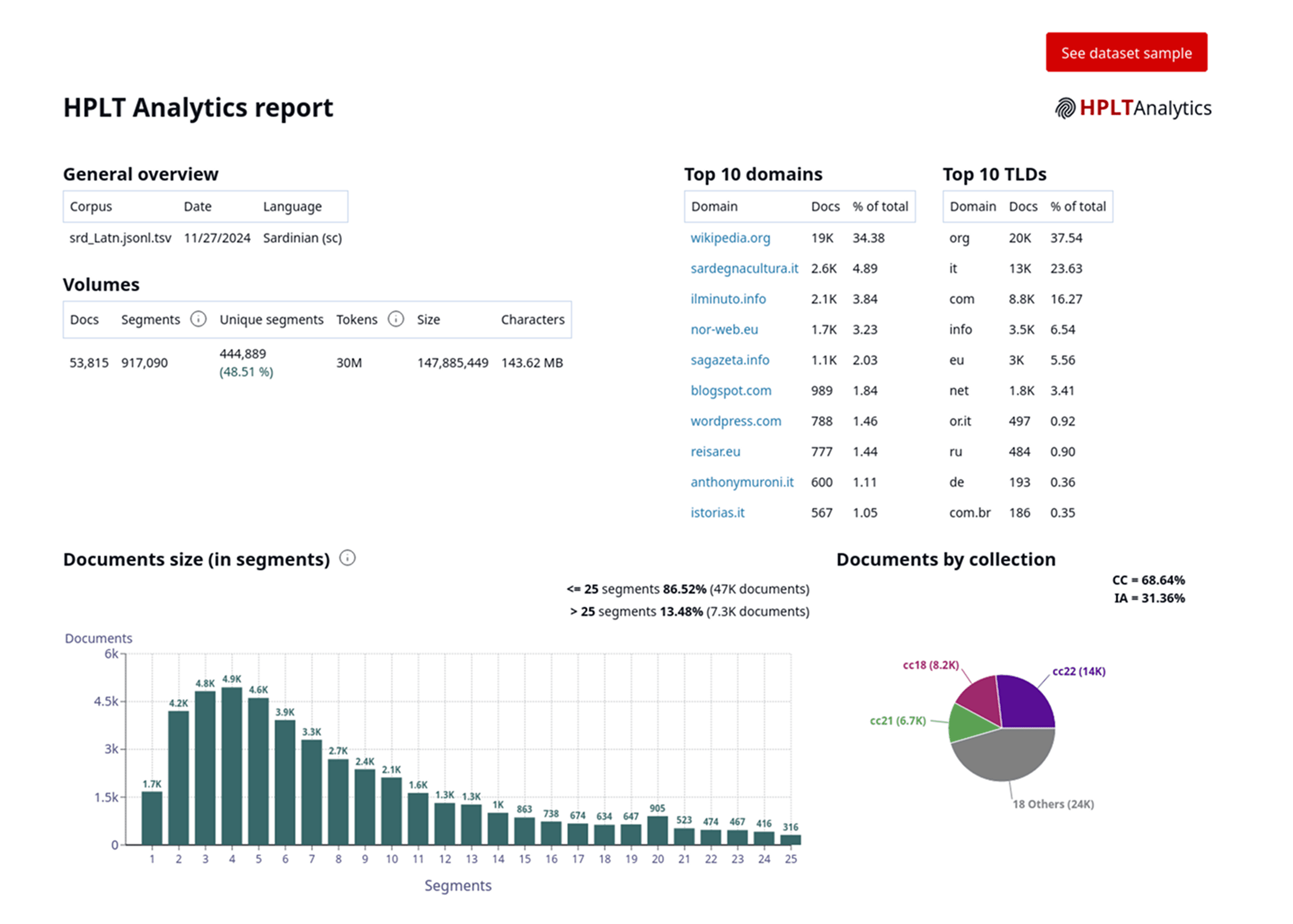 dataset pipeline