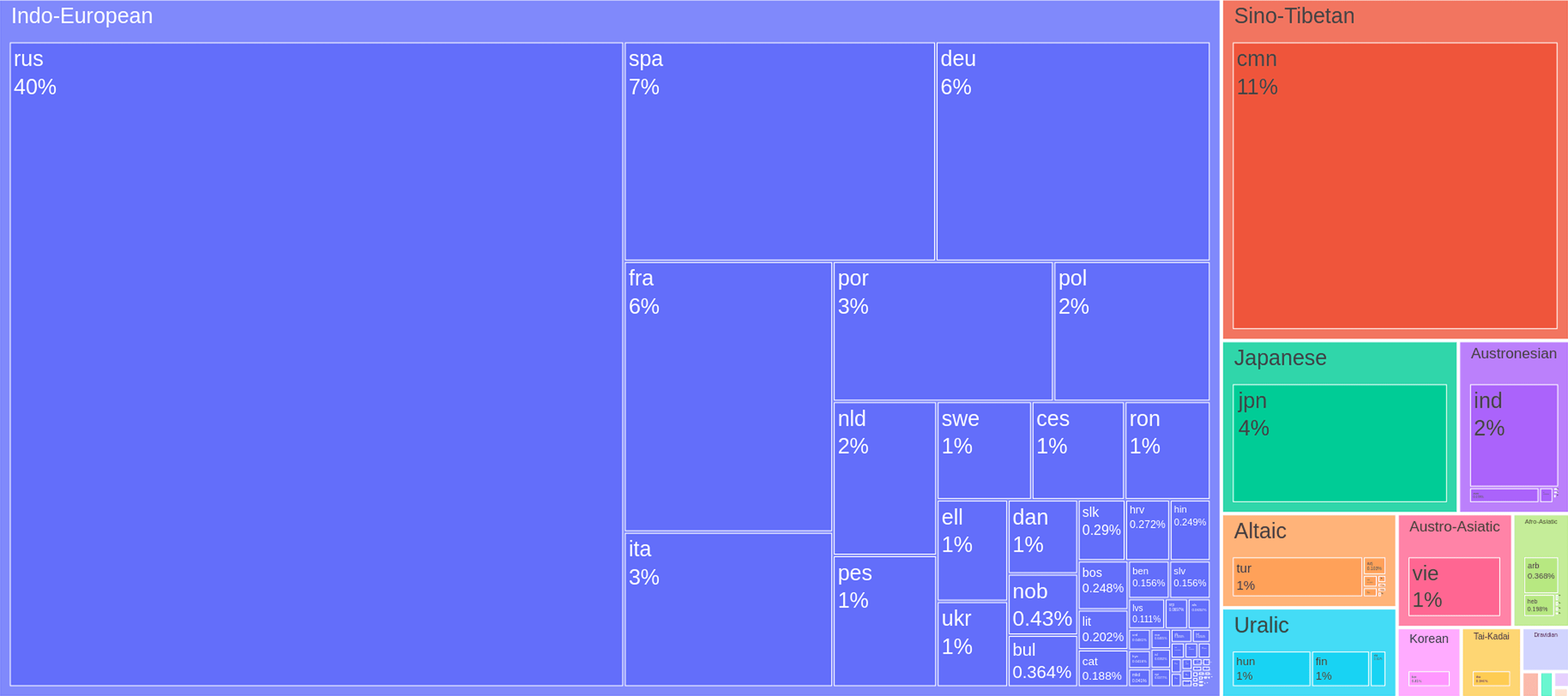 treemap-image
