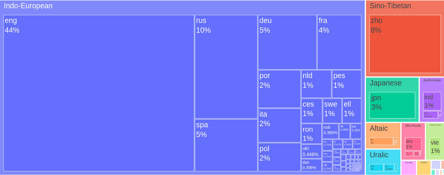 treemap-image